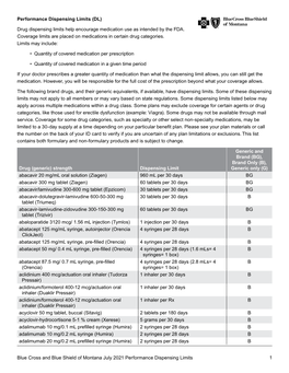 Performance Drug List Dispensing Limits