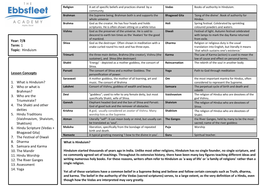 Hinduism Lesson Concepts 1. What Is Hinduism
