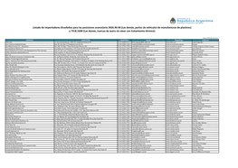 Listado De Importadores Brasileños Para Las Posiciones Arancelaria 3926.90.90