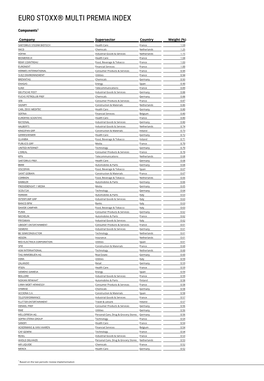 Euro Stoxx® Multi Premia Index