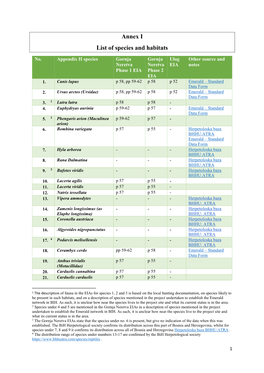 Annex I List of Species and Habitats