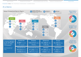 Annual Report 2018｜Corporate Data