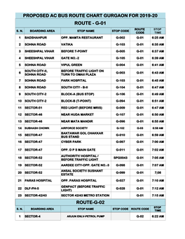 Route Chart Gurgaon for 2019-20 Route - G-01 Route Stop S