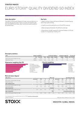 Euro Stoxx® Quality Dividend 50 Index