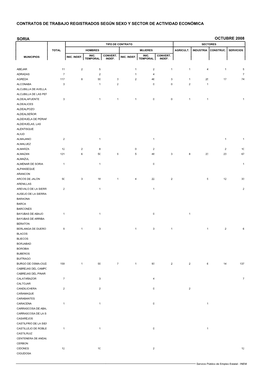 Contratos De Trabajo Registrados Según Sexo Y Sector De Actividad Económica