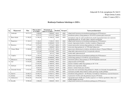 Załącznik Nr 8 Do Zarządzenia Nr 166/21 Wójta Gminy Łomża Z Dnia 31 Marca 2021 R