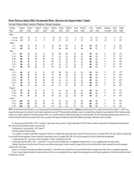 Dietary Reference Intakes (Dris): Recommended Dietary Allowances and Adequate Intakes, Vitamins Food and Nutrition Board, Institute of Medicine, National Academies