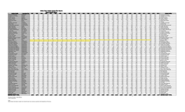 Indiana State Aviation System Plan Airports Based Aircraft History