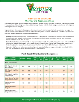 Plant-Based Milk Guide Overview and Recommendations a Generation Ago, If You Avoided Milk You Didn’T Have Many Options