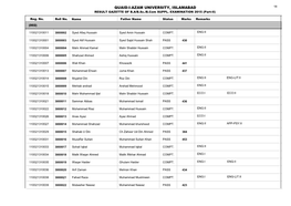 QUAID-I-AZAM UNIVERSITY, ISLAMABAD 18 RESULT GAZETTE of B.A/B.Sc./B.Com SUPPL