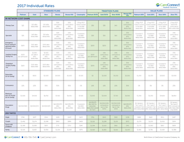 2017 Individual Rates