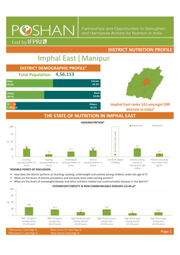 Imphal East Manipur |