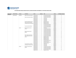 School Year 2015-2016 County Number Status 1 Fulltime 1 Fulltime