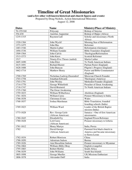 Timeline of Great Missionaries