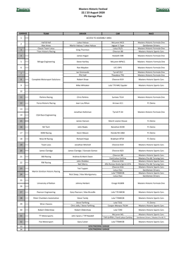 Masters Historic Festival 22 / 23 August 2020 Pit Garage Plan