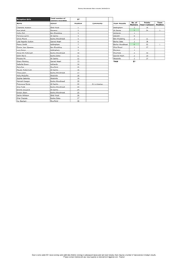 Burley Woodhead Race Results 28/09/2019