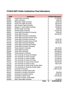 BOT Public and Private Allocations-Final 2019