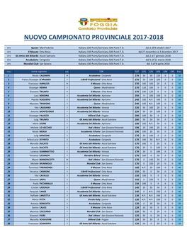 Nuovo Campionato Provinciale 2017-2018