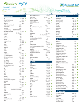 Channel Lineup January 2018