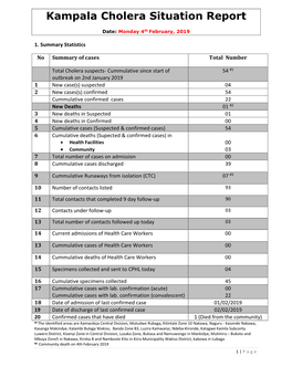 Kampala Cholera Situation Report