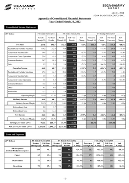 2012/05/11 Appendix of Consolidated Financial Statements Year Ended