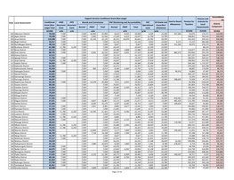 Local Government Quarter 2 Expenditure Limits by Vote and Item