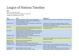 Disarmament Conference 1932-1933 Orange Rows: Abyssinia Crisis 1935