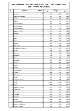 PROSPETTO ELETTORI 45 REF COST SETTEMBRE 2020 Per