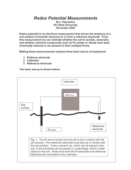 Redox Potential Measurements M.J