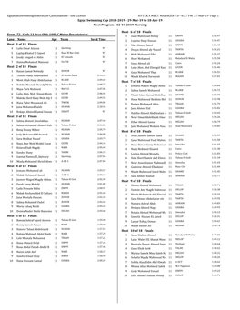 6:27 PM 27-Mar-19 Page 1 Egypt Swimming Cup 2018-2019 - 29-Mar-19 to 18-Apr-19 Meet Program - 02-04-2019 Morning