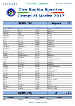 Gruppi Di Merito -TRS 2017
