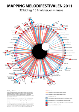 MAPPING MELODIFESTIVALEN 2011 32 Bidrag, 10 Nalister, En Vinnare