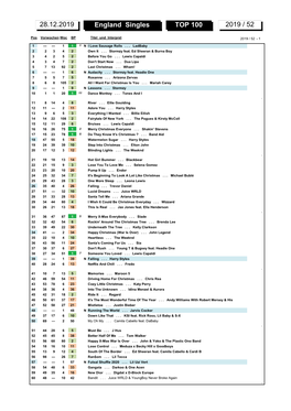 England Singles TOP 100 2019 / 52 28.12.2019