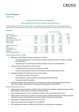 Croda 2020 Results