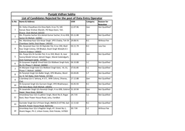 Punjab Vidhan Sabha List of Candidates Rejected for the Post of Data Entry Operator Sr.No Name & Address DOB Category Reason for Rejection Sh