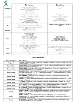 Fermetures Ouvertures Fusions D'écoles