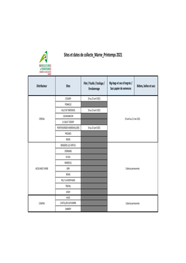 Synthèse Collecte Marne Printemps 2021