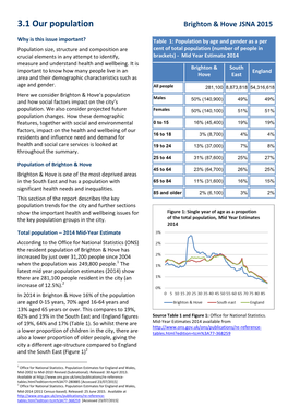 3.1 Our Population Brighton & Hove JSNA 2015