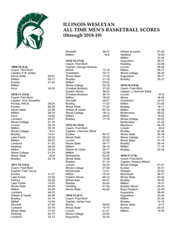 ILLINOIS WESLEYAN ALL TIME MEN's BASKETBALL SCORES (Through 2018-19)