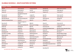 Eligible Schools – South Eastern Victoria