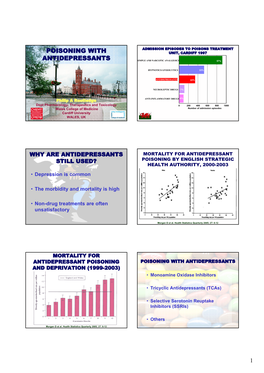 POISONING with ANTIDEPRESSANTS and DEPRIVATION (1999-2003) • Monoamine Oxidase Inhibitors