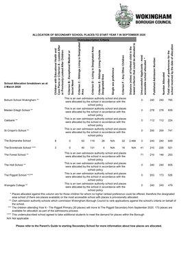 Copy of Allocation P2S 2020 History