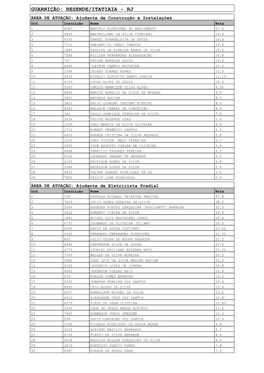 Publicação Da Relação Geral Pontuada