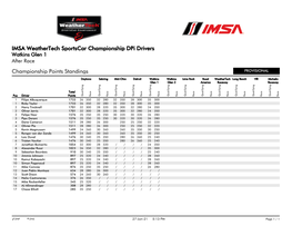 Championship Points Standings IMSA Weathertech Sportscar