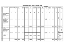 Monthly Report for the Month of December, 2018 (Rs