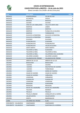 210724 Datos Covid