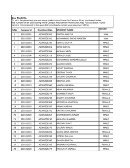 Dear Students, to Sit in the Placement Process Every Students Must Know His Campus ID No