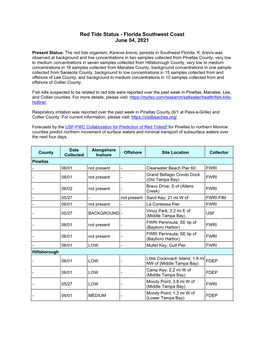 Southwest Coast Red Tide Status Report June 4, 2021