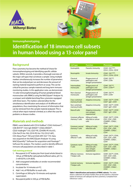 Identification of 18 Immune Cell Subsets Using 13-Color Panel