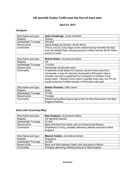 Oil and LNG Tanker Traffic Near the Port of Saint John
